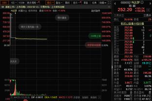 效率很高！蒙克14投9中&三分7中4砍26分4助 末节独得11分